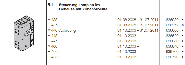 Hörmann Steuerung komplett im Gehäuse, inkl. Zubehörbeutel